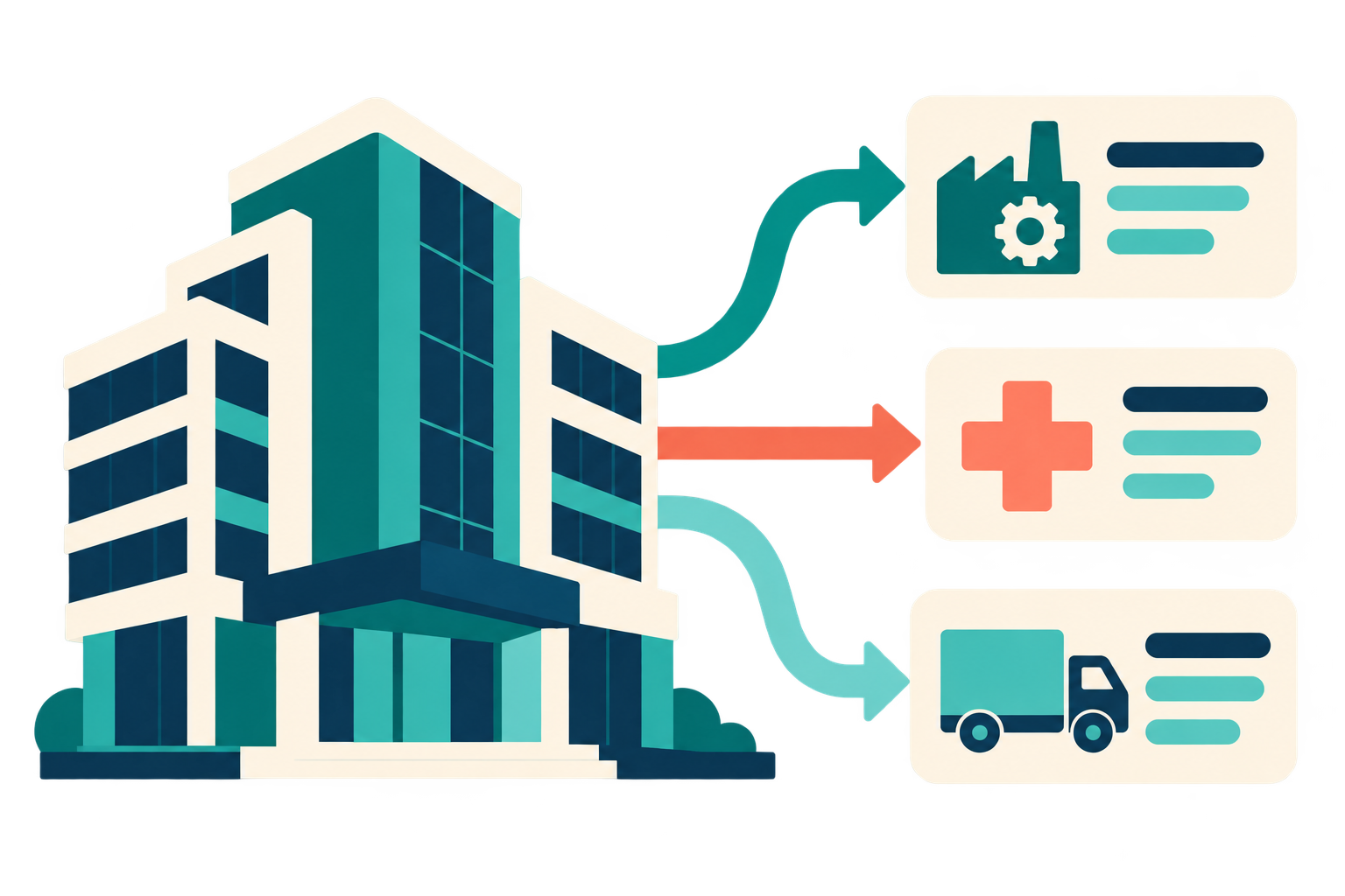 A company building connected to manufacturing, healthcare and logistics teams